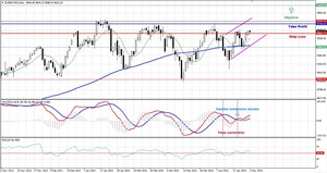Posible estrategia con CFDs en el índice Dax